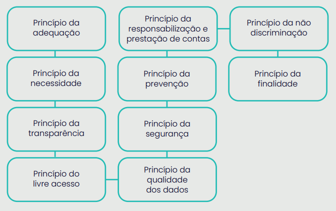 Política de Privacidade