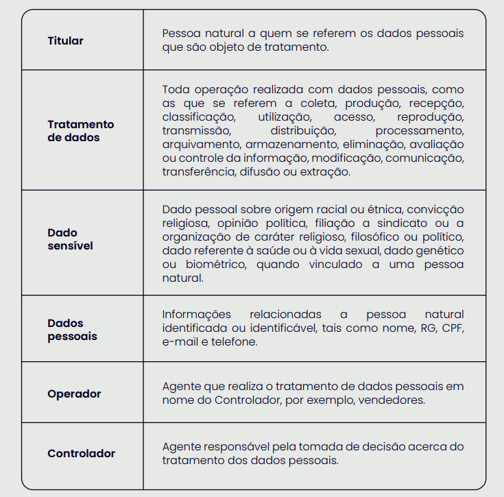 Política de Privacidade
