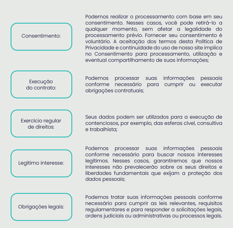 Política de Privacidade