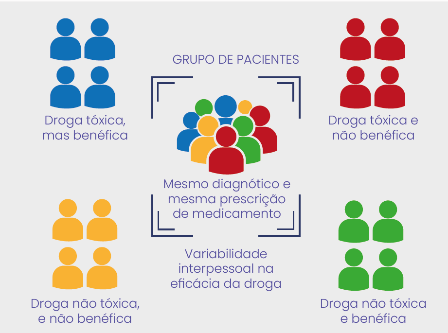 FARMACOGENÉTICA GERAL