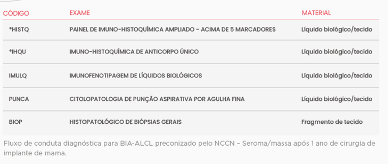 LÂMINA LINFOMA ANAPLÁSICO DE GRANDES CÉLULAS (ALCL) ASSOCIADO AO IMPLANTE MAMÁRIO (BIA)
