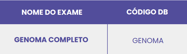 Genoma Completo