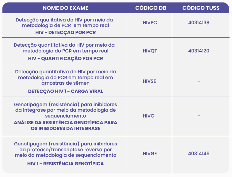 INFECÇÕES SEXUALMENTE TRANSMISSÍVEIS INFECÇÕES SEXUALMENTE TRANSMISSÍVEIS