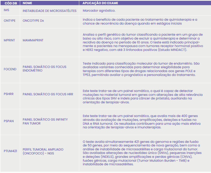 ANÁLISE GENÉTICA DE TUMORES