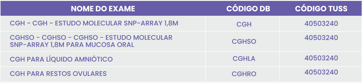 ARRAY GENÔMICO ARRAY GENÔMICO