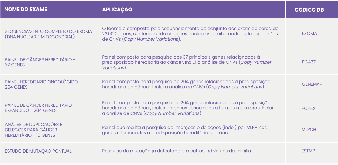 CÂNCER HEREDITÁRIO