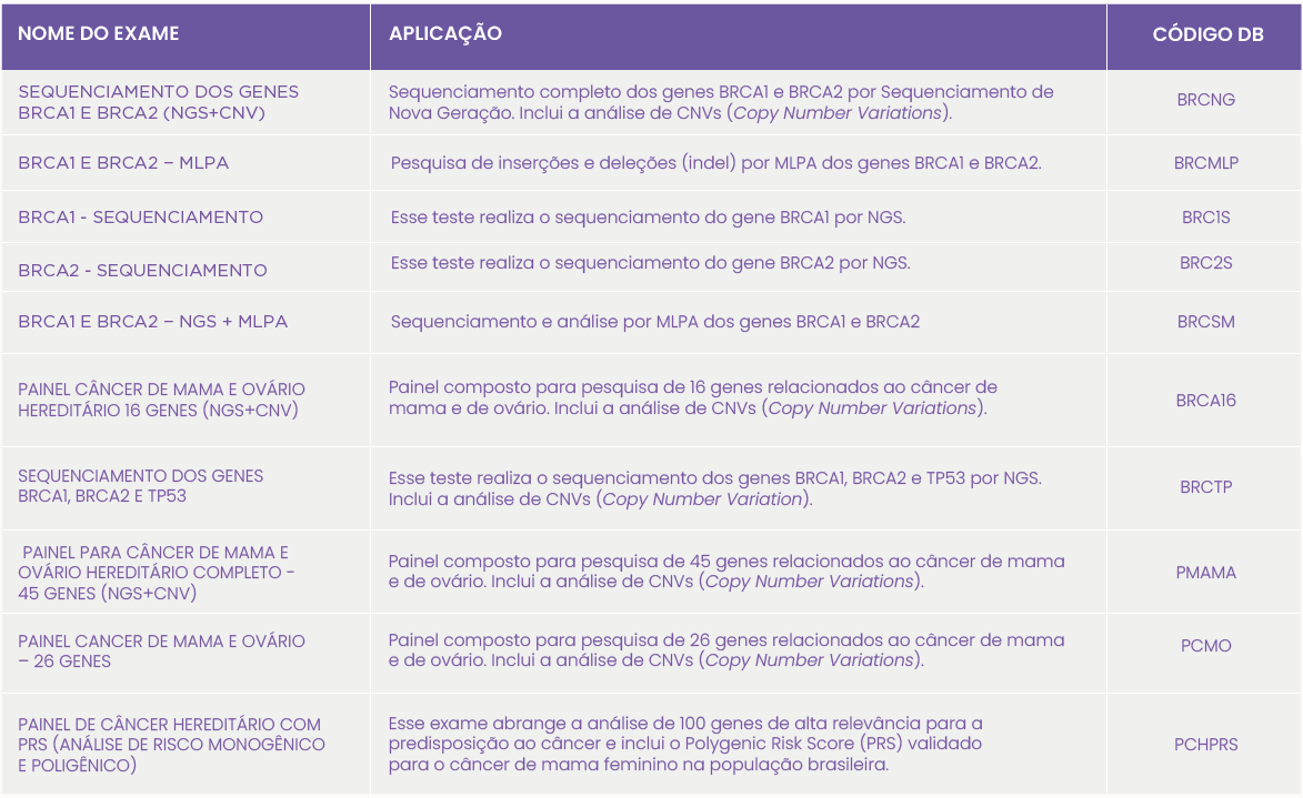 CÂNCER HEREDITÁRIO