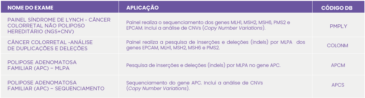 CÂNCER HEREDITÁRIO