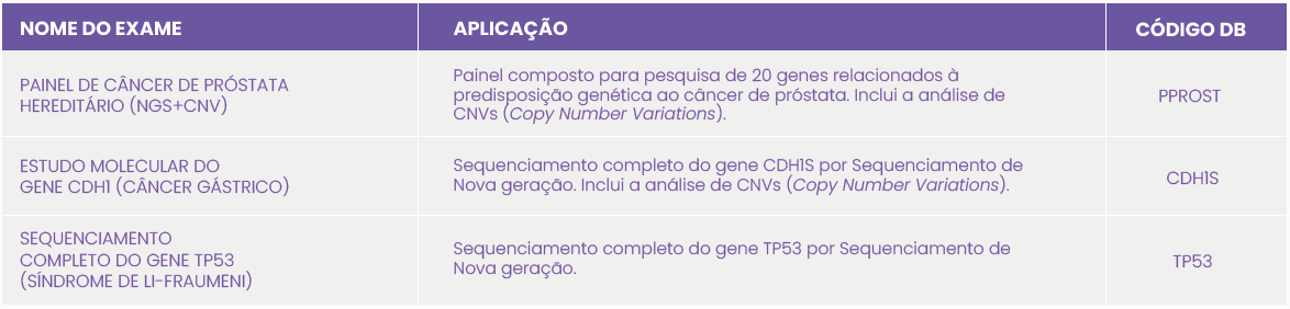 CÂNCER HEREDITÁRIO