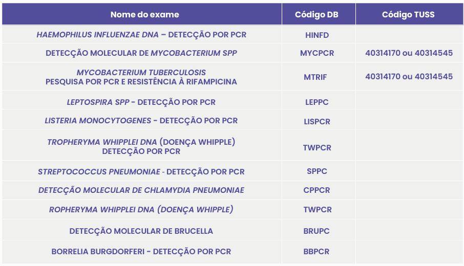 diagnostico molecular de infecções no líquor