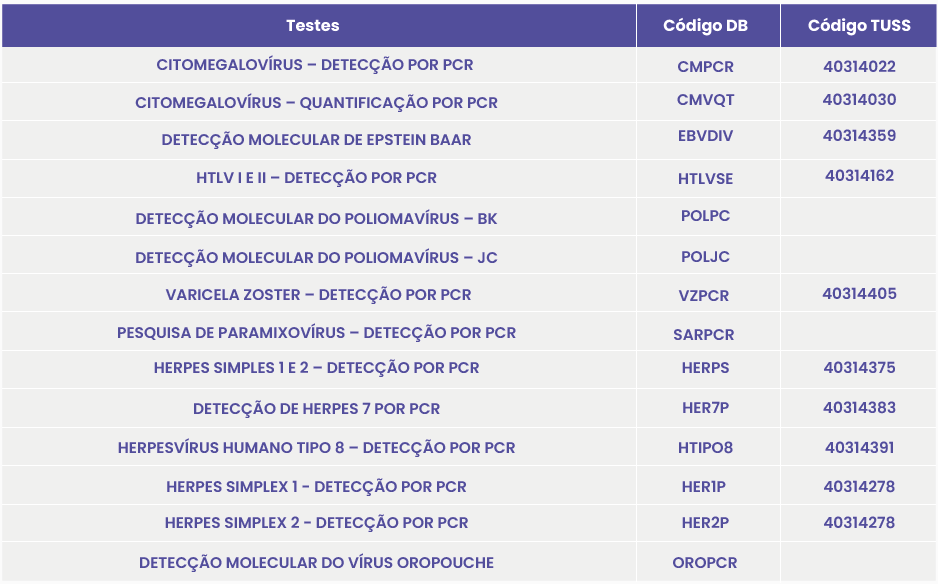 diagnostico molecular de infecções no líquor