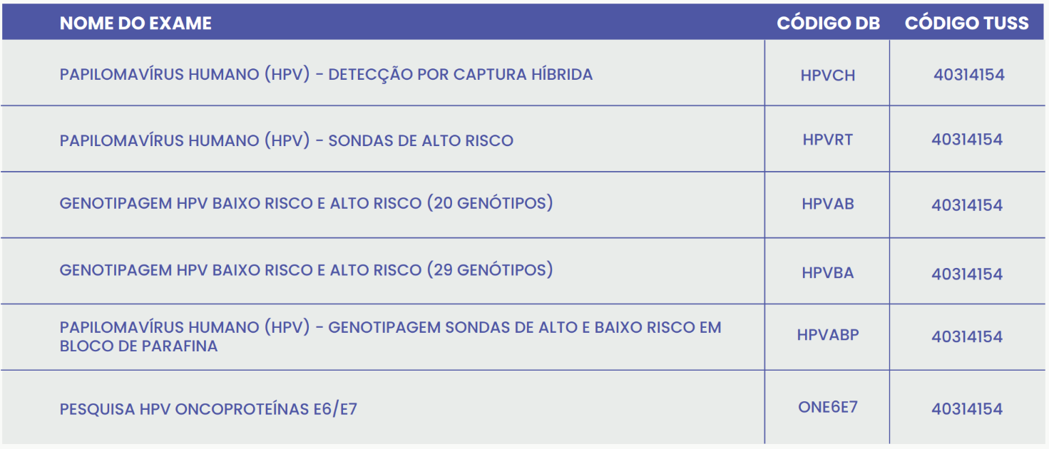 HPV, VAGINOSES E VAGINITES