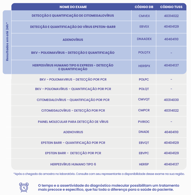 INFECÇÕES OPORTUNISTAS EM TRANSPLANTES