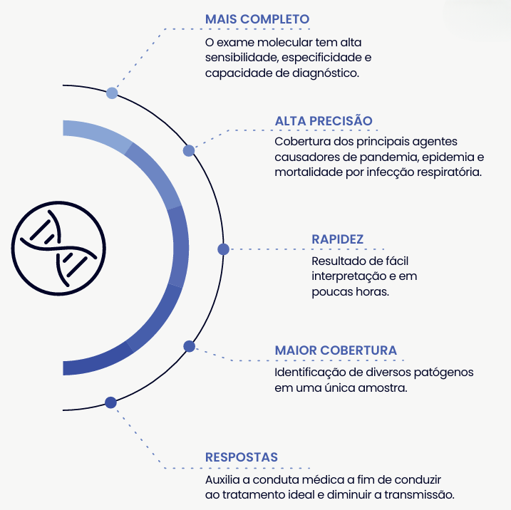 INFECÇÕES RESPIRATÓRIAS 