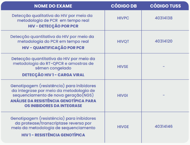 INFECÇÕES SEXUALMENTE TRANSMISSÍVEIS INFECÇÕES SEXUALMENTE TRANSMISSÍVEIS