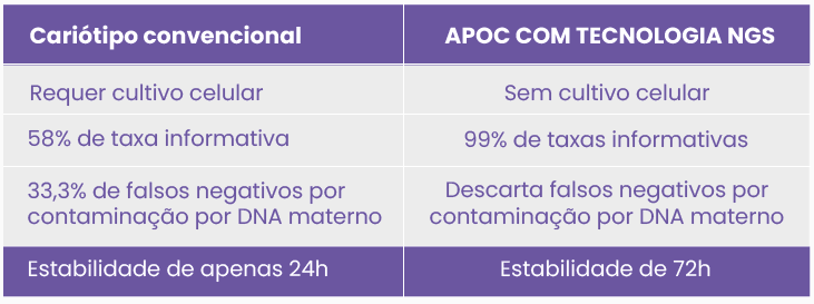 POC - ANÁLISE DE PRODUTOS DE CONCEPÇÃO