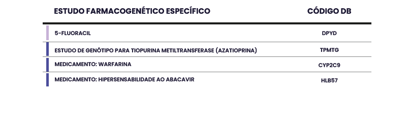 FARMACOGENÉTICA GERAL FARMACOGENÉTICA GERAL