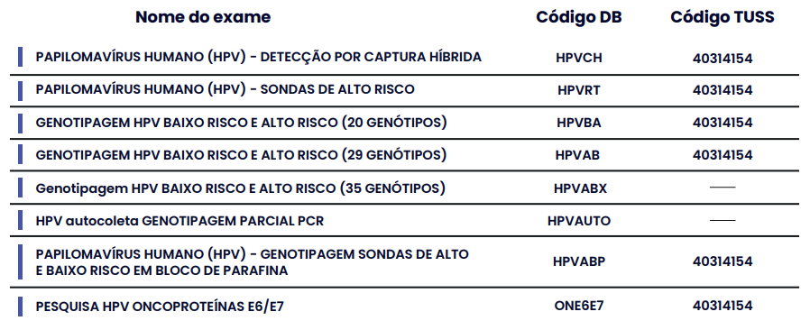 HPV, VAGINOSES E VAGINITES HPV, VAGINOSES E VAGINITES