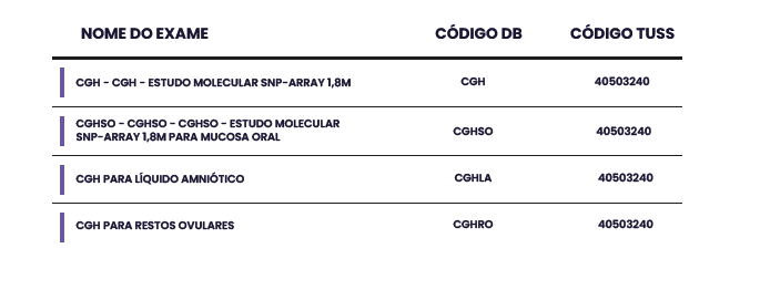 ARRAY GENÔMICO ARRAY GENÔMICO